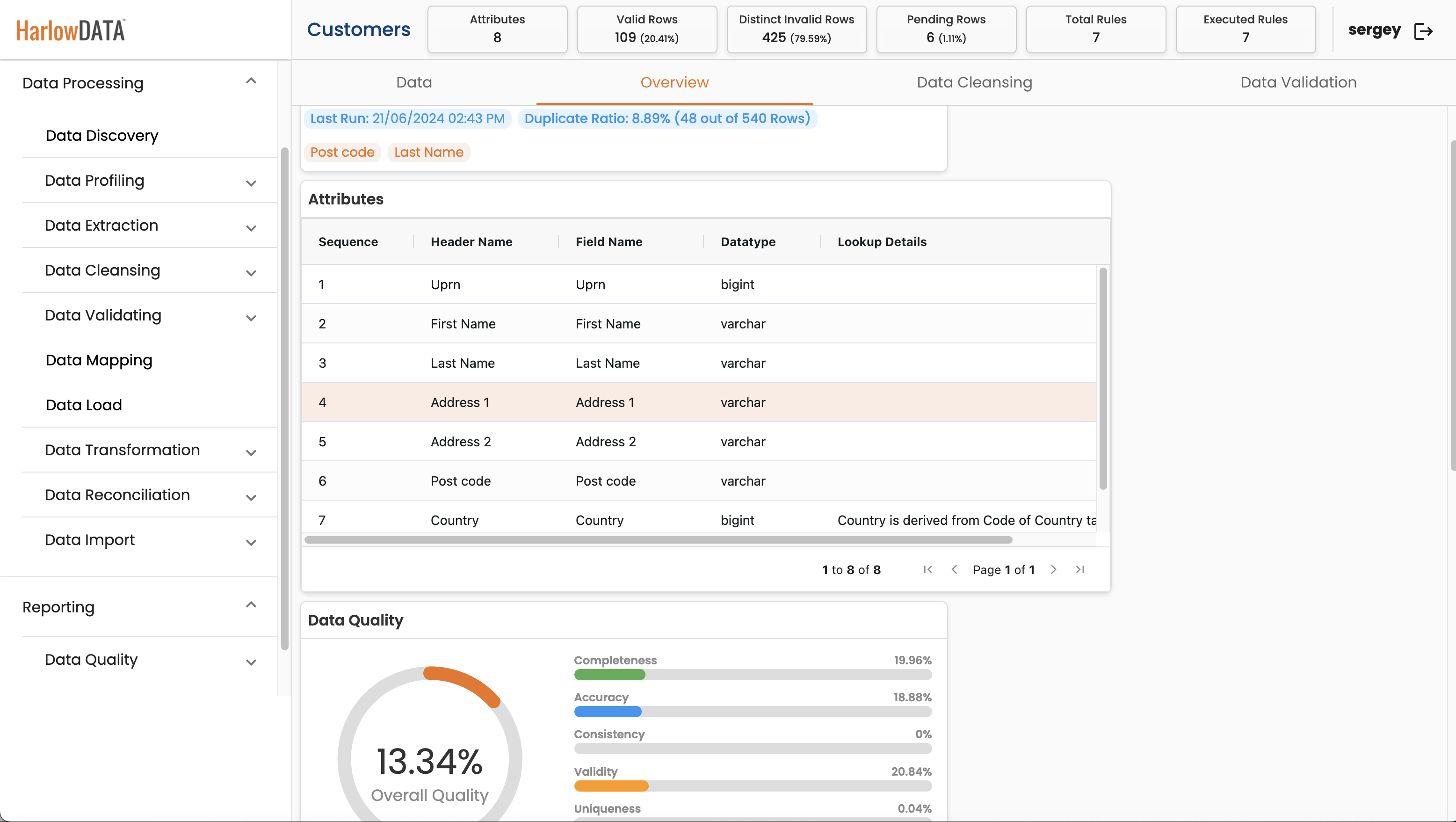 HarlowData Data Cleansing ETL